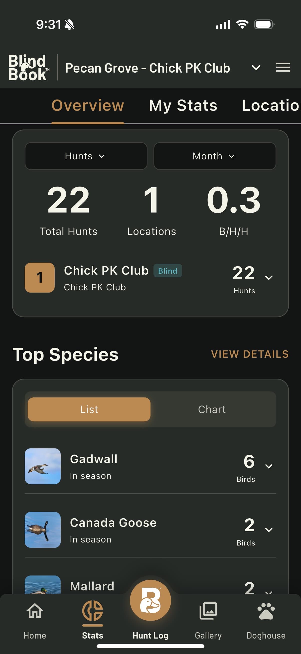 Member Stats & Leaderboards screenshot